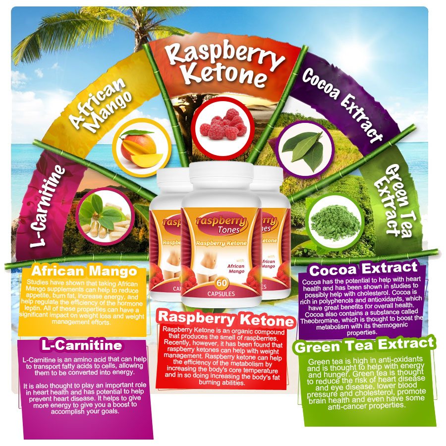 Raspberry Ketone Natural Ingredients